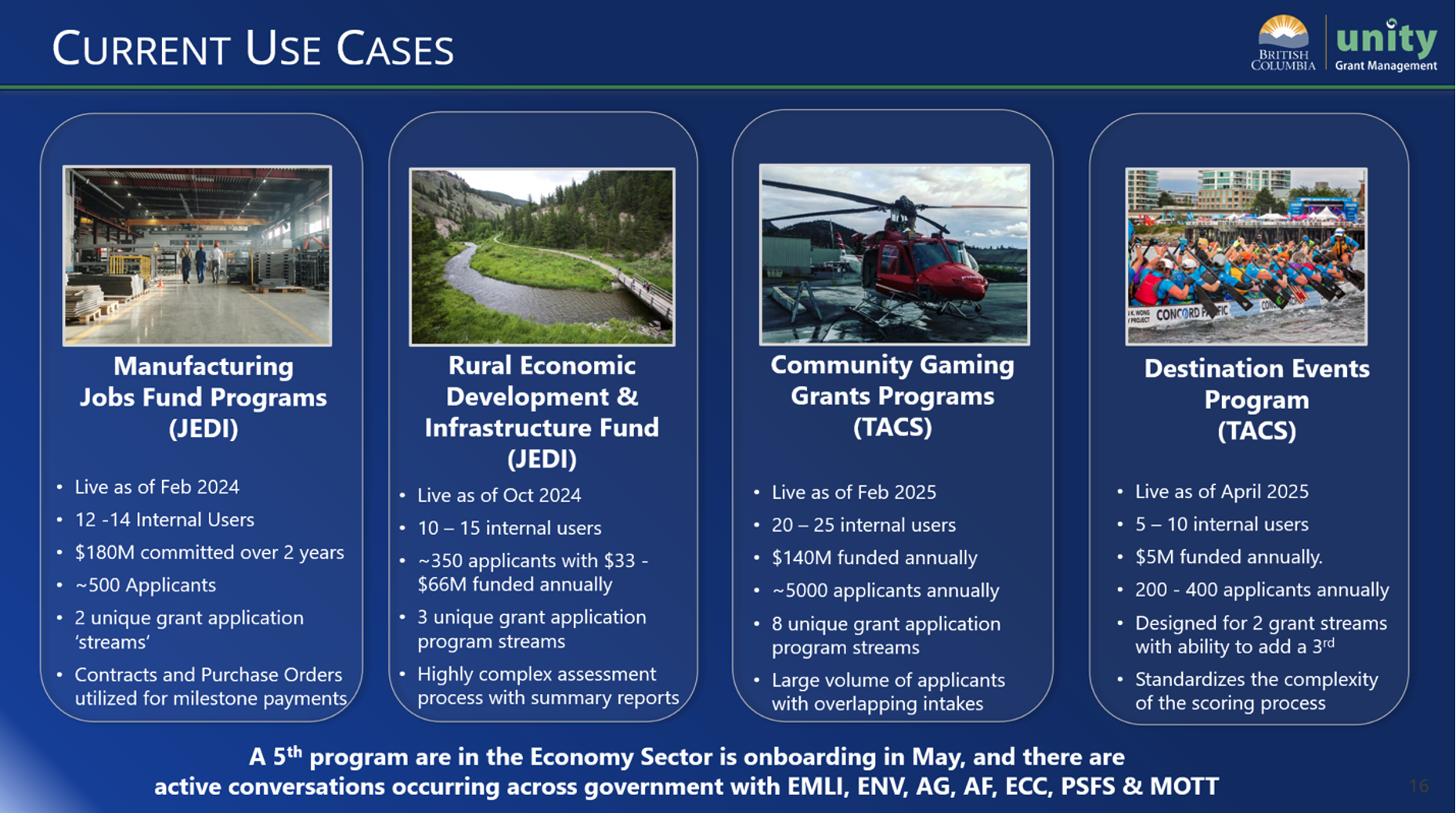 Building Unity for enterprise grant management across government ...
